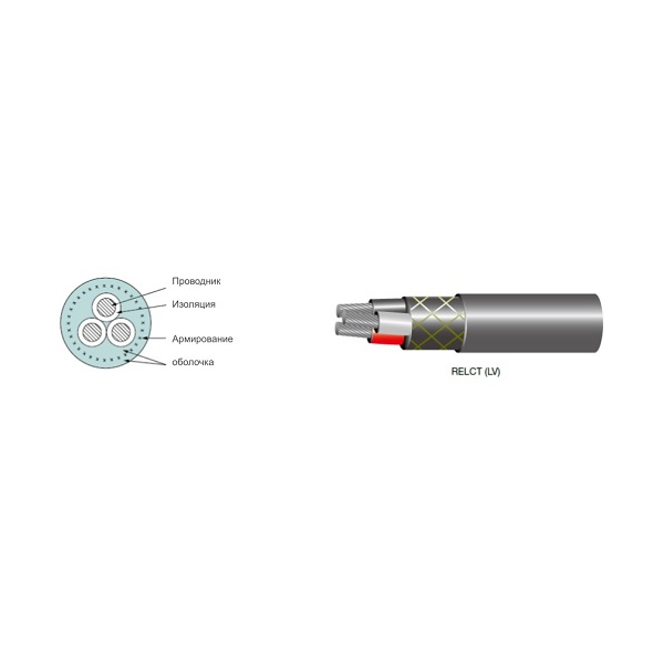 Намоточные кабели RELCT (LV)