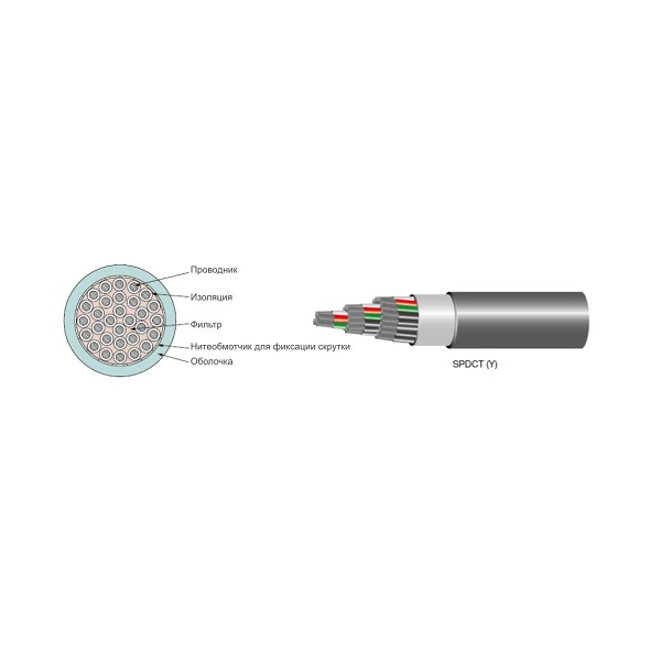 Спредерные кабели SPDCT (Y)