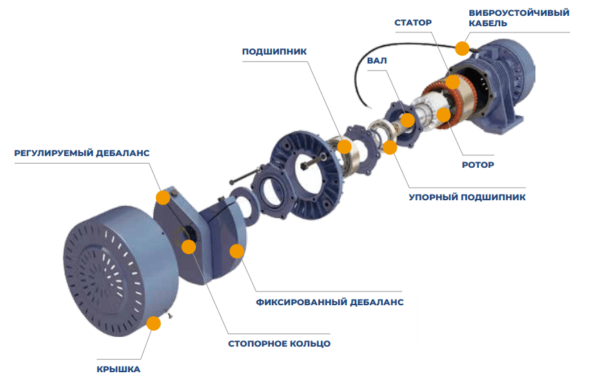 Конструкция URAS