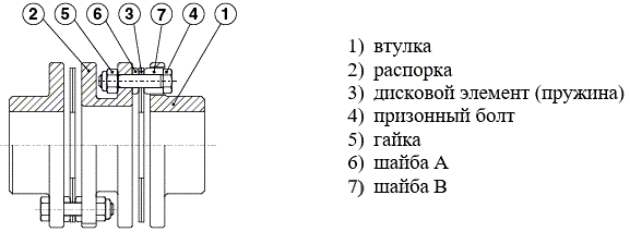 Схема устройства муфт SPC