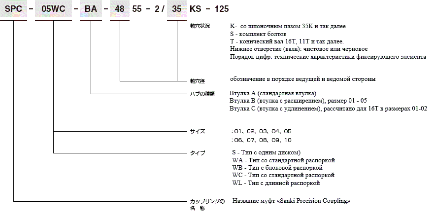 Обозначение муфт SPC